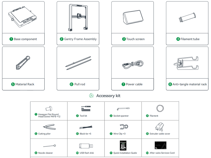 The contents of the package